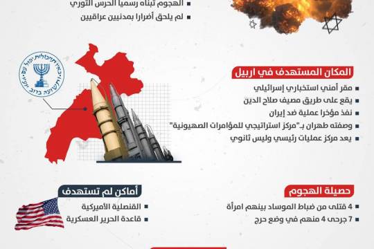 انفوجرافيك / استهداف الموساد في اربيل شمال العراق
