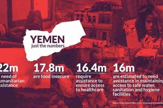 Yemen just the numbers