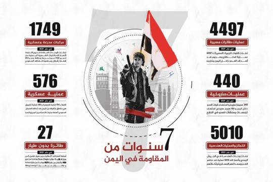انفوجرافيك / 7 سنوات من المقاومة في اليمن
