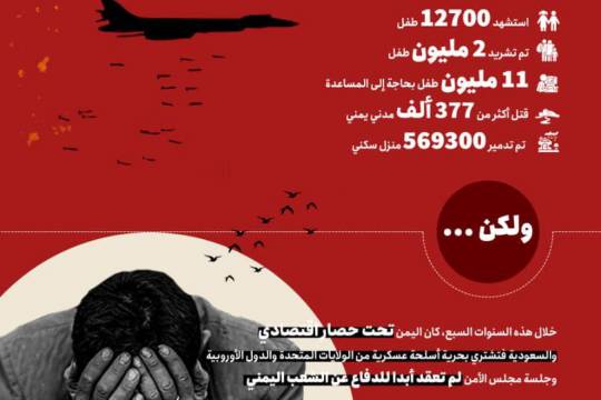 انفوجرافيك / ماذا حدث خلال سنوات الصمت العالمي منذ العدوان السعودي على اليمن ؟