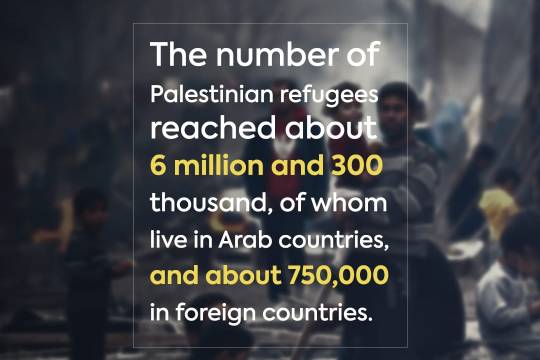 The number of Palestinian refugees reached about 6 million and 300 thousand, of whom live in Arab countries, and about 750,000 in foreign countries