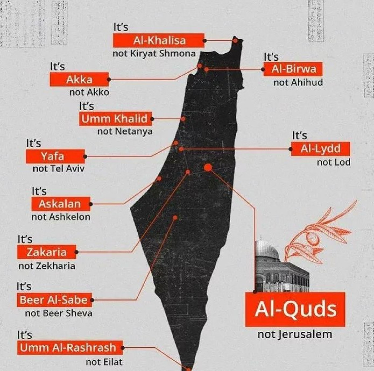 The real names of the cities of Palestine.