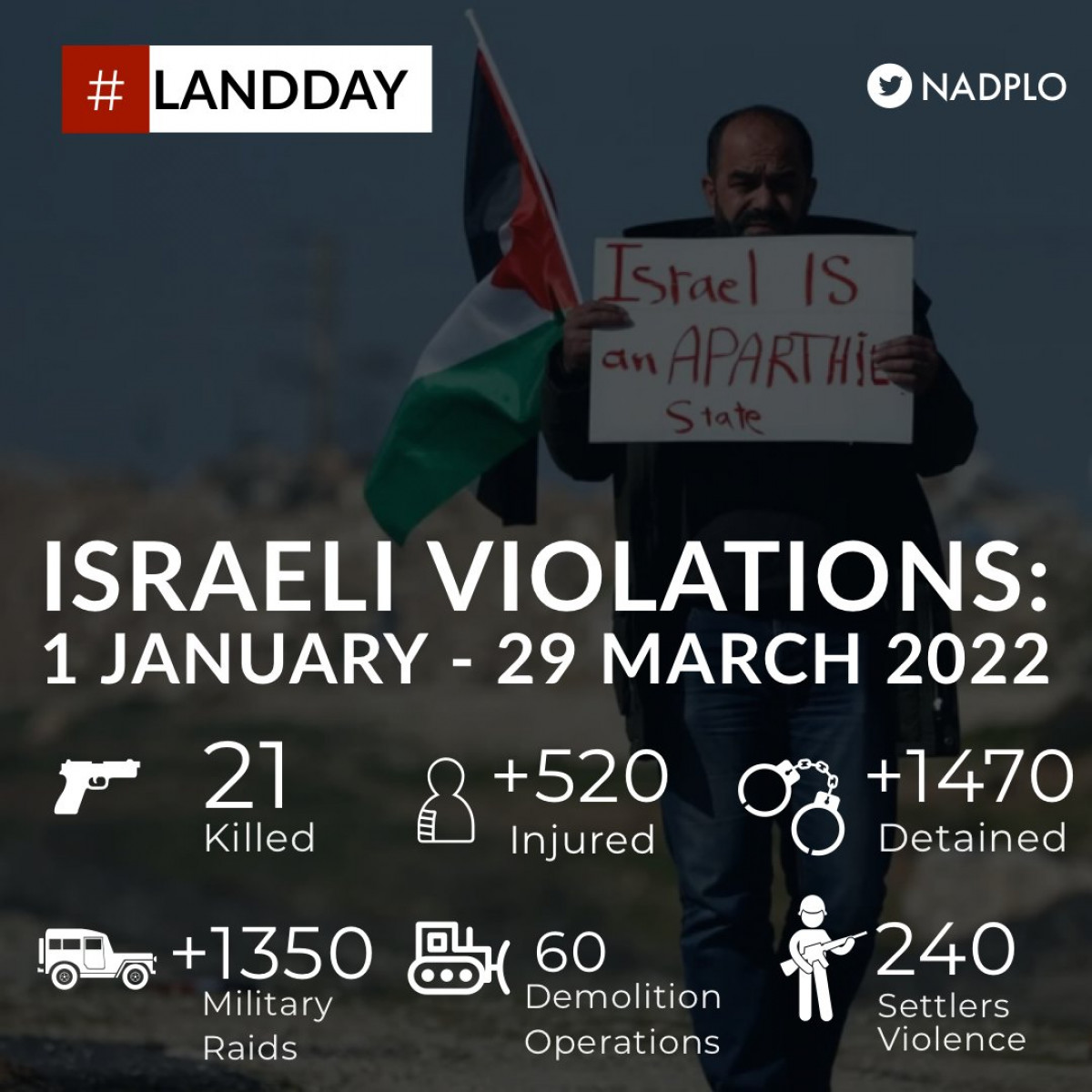 PalestineLandDay symbolizes the Palestinian people's defiance of Israel's colonial settlement project in the occupied Palestine.