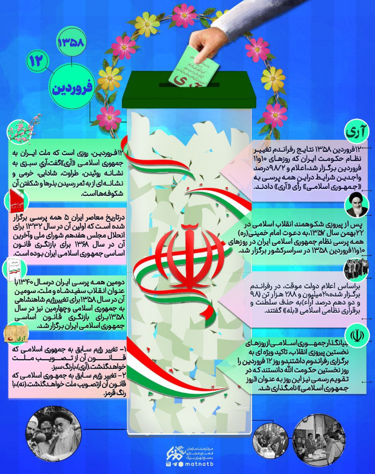 مروری کوتاه بر وقایع ۱۲ فروردین، روزی که ملت ایران به جمهوری اسلامی آری گفت
