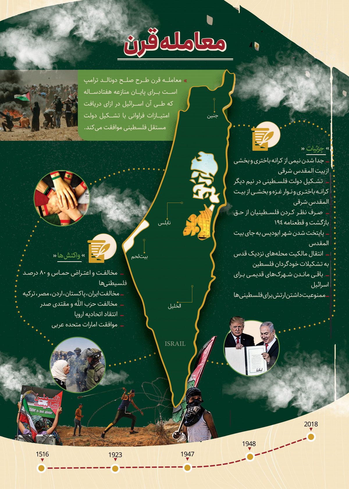 تاریخ و جغرافیای فلسطین معامله قرن