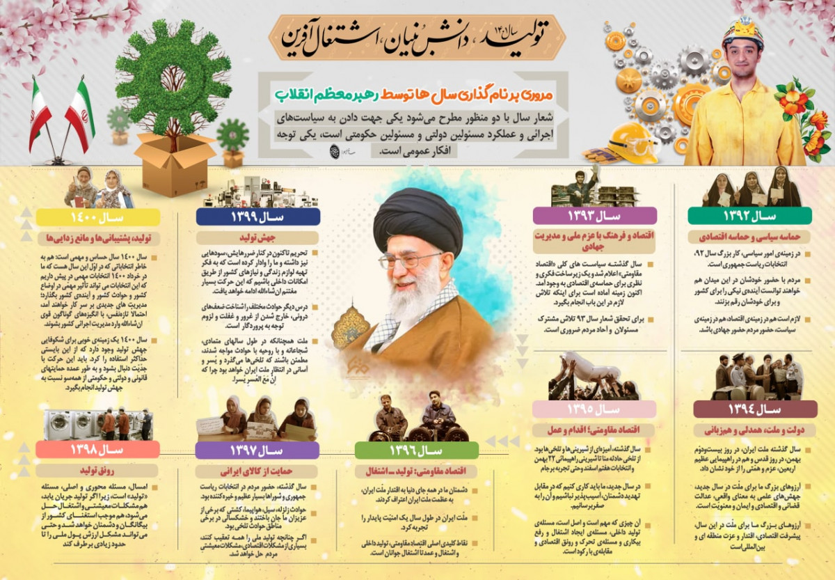 مروری بر نام گذاری سال ها توسط رهبر معظم انقلاب