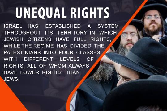 unequal rights