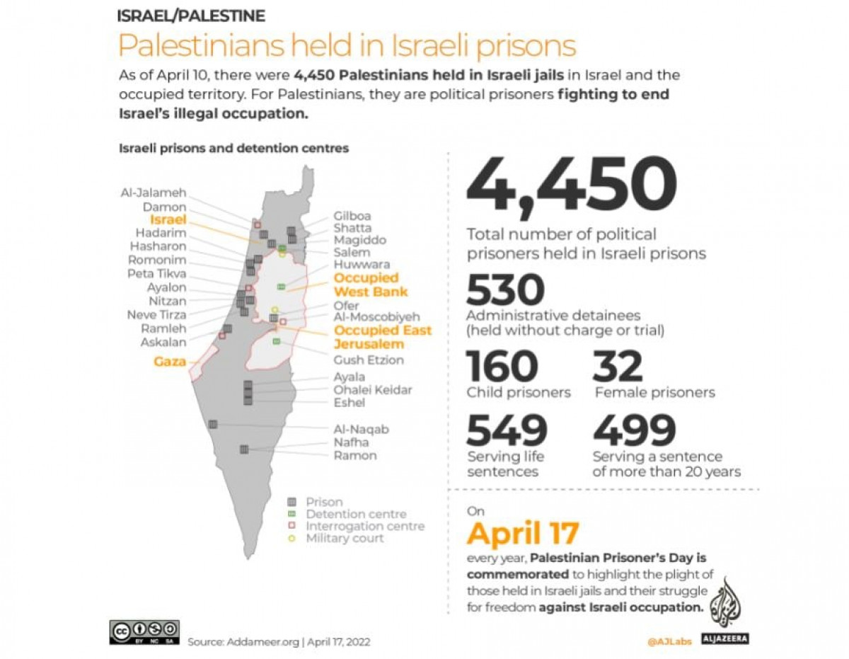 Palestinians held in Israeli prisons