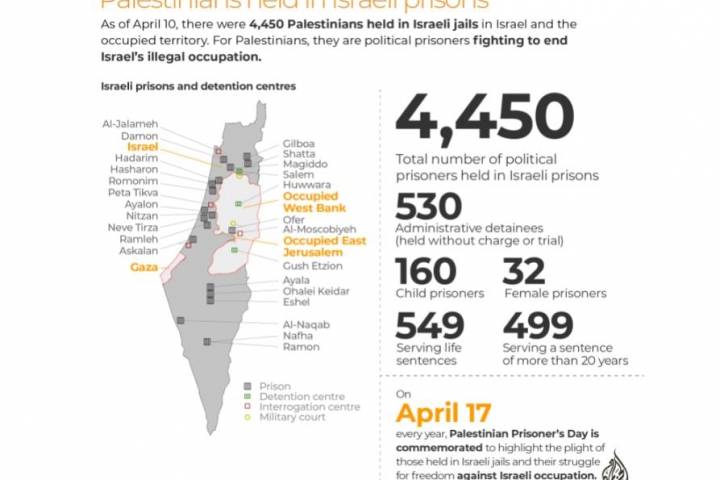 Palestinians held in Israeli prisons