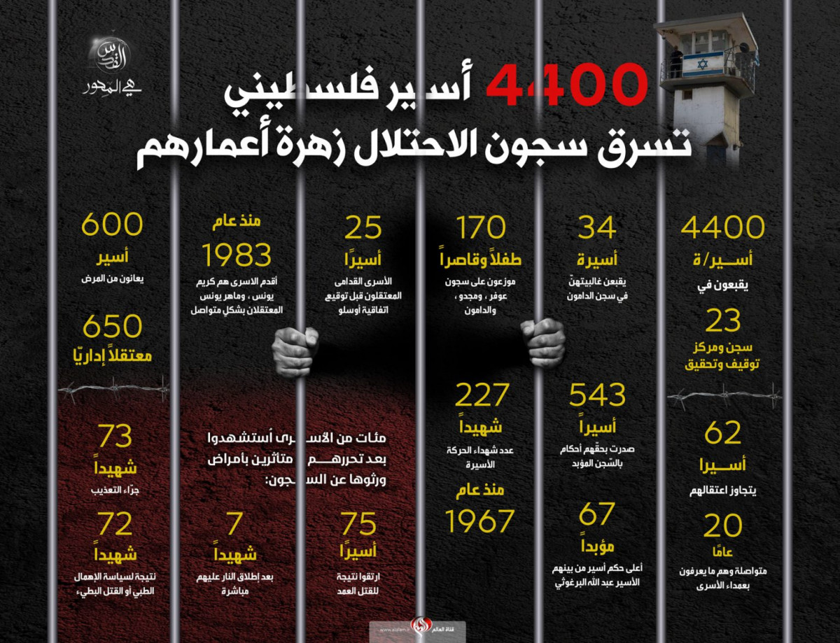 انفوجرافيك / 4400 أسير فلسطيني تسرق سجون الاحتلال زهرة أعمارهم