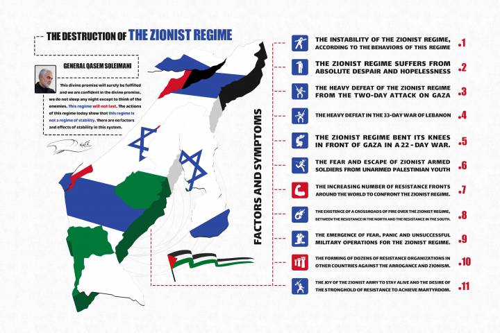 Factors of the destruction of the Zionist regime in the words of Sardar Soleimani