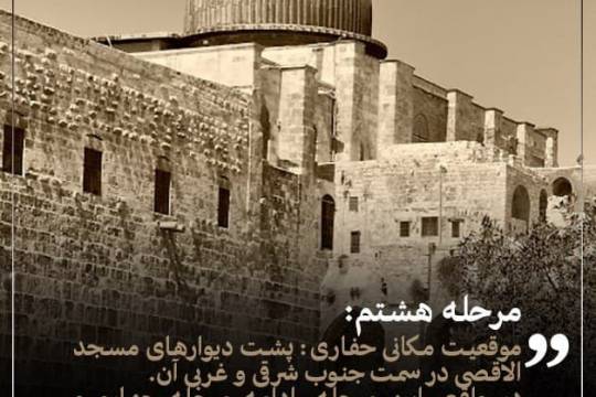 مجموعه پوستر : مراحل حفاری‌ها در اطراف مسجد الاقصی