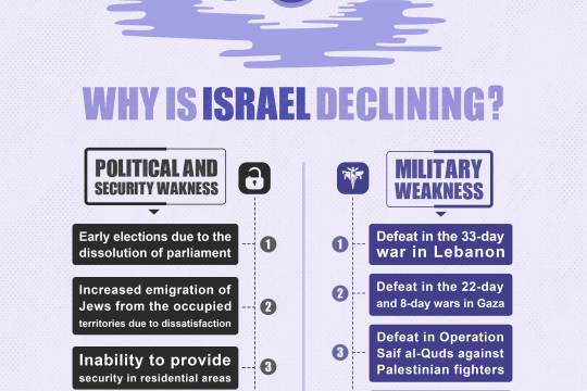Why is Israel Declining?