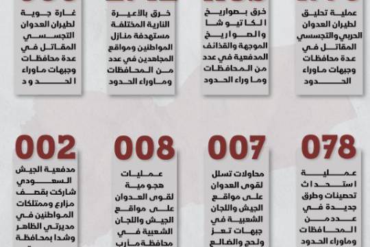 انفوجرافيك / خروقات قوى العدوان السعودي الأمريكي خلال شهر من بدء سريان اتفاق الهدنة الإنساني 02 إبريل 2022م