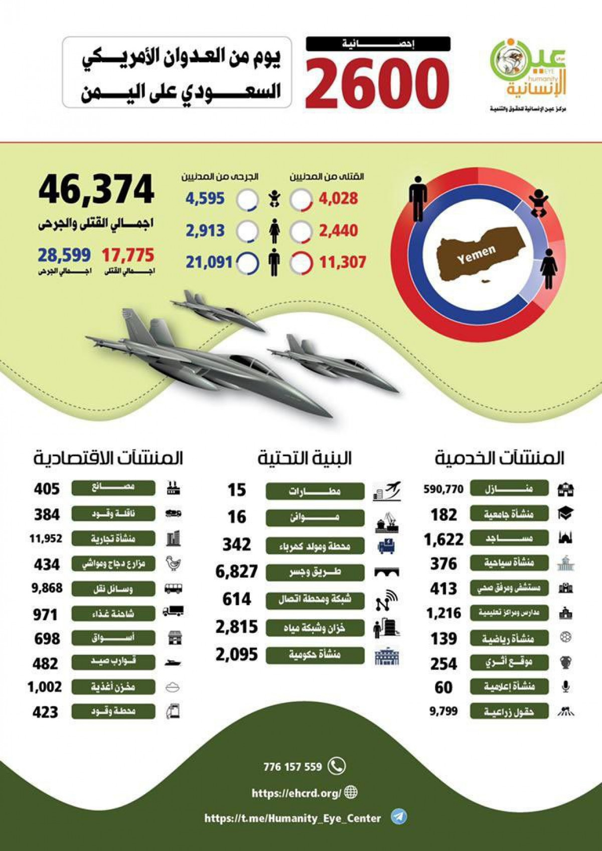 انفوجرافيك / إحصائية 2600 يوم من العدوان الأمريكي السعودي على اليمن