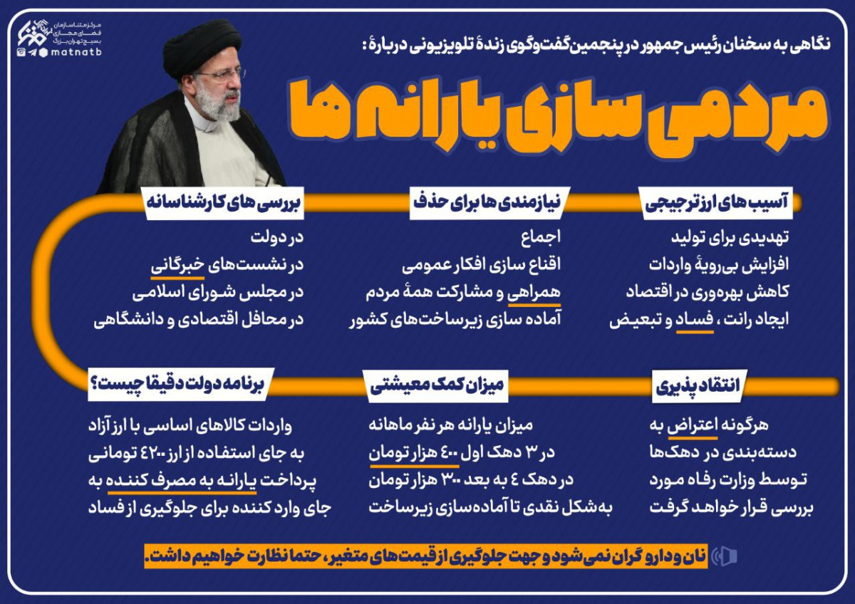 محورهای سخنان رئیس جمهور درباره مردمی سازی یارانه ها