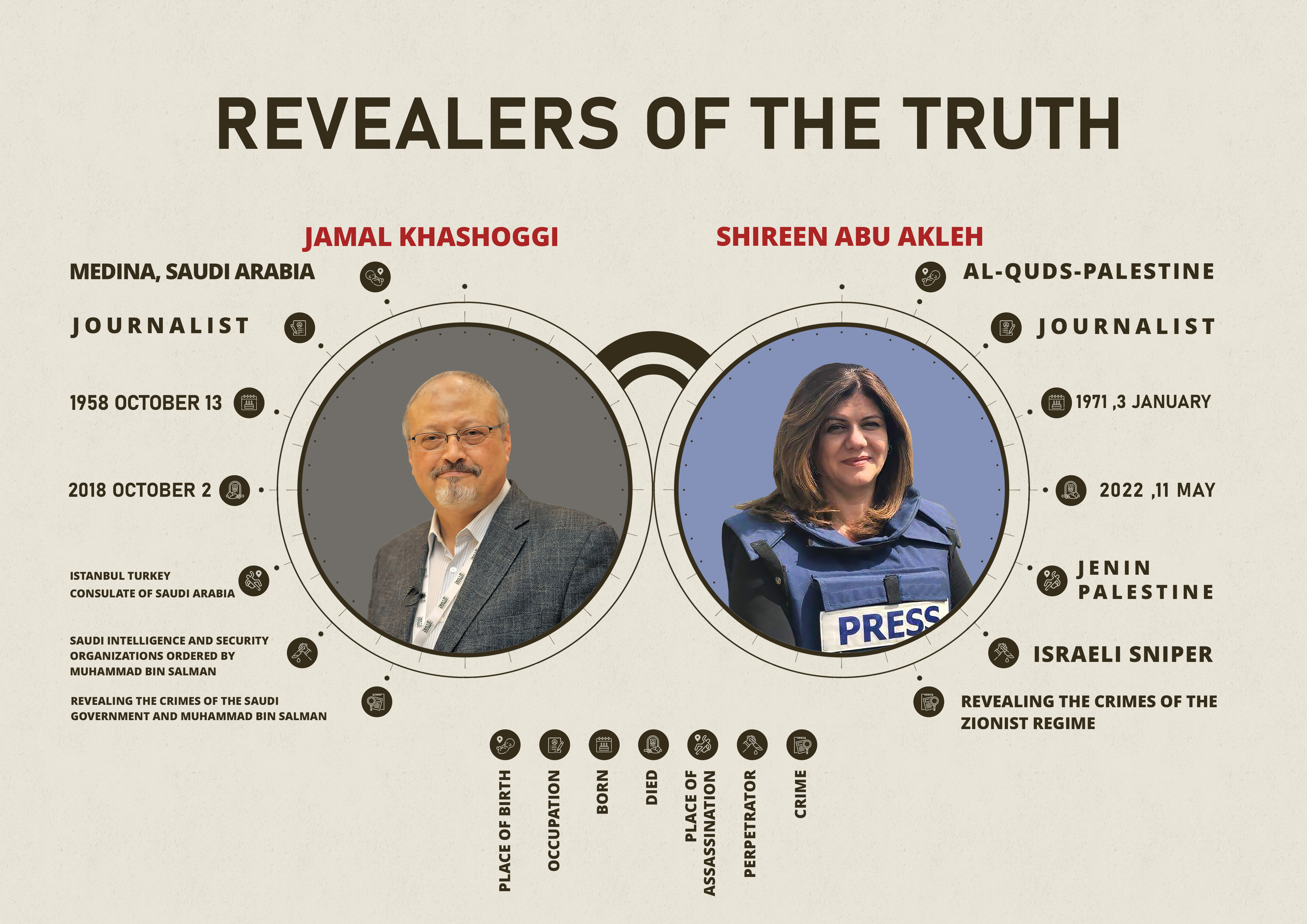 Revealers of the truth