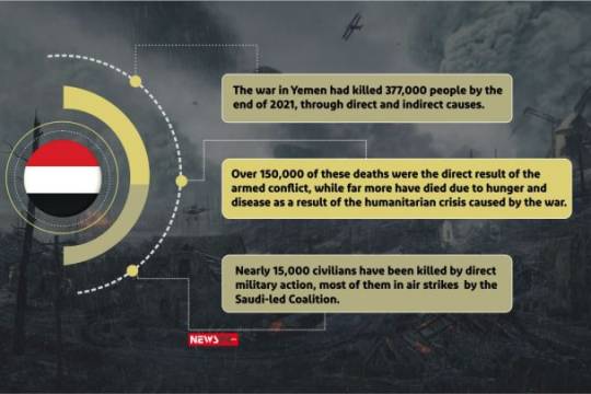 THIS IS HOW MANY PEOPLE THE YEMEN WAR KILLED BY THE END OF 2021