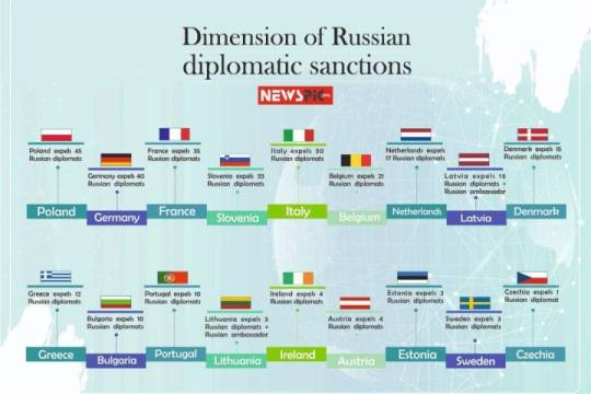 DIMENSION OF RUSSIAN DIPLOMATIC SANCTIONS