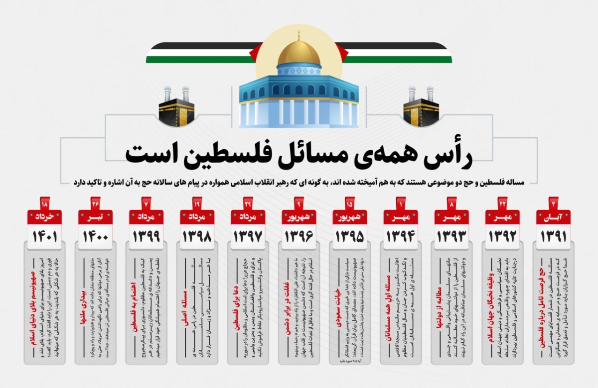 رأس همه‌ی مسائل فلسطین است