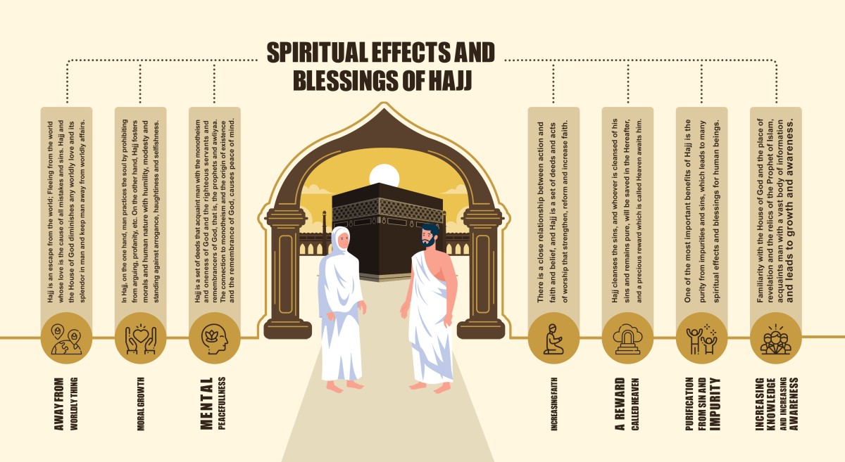 Spiritual Effects and Blessings of Hajj