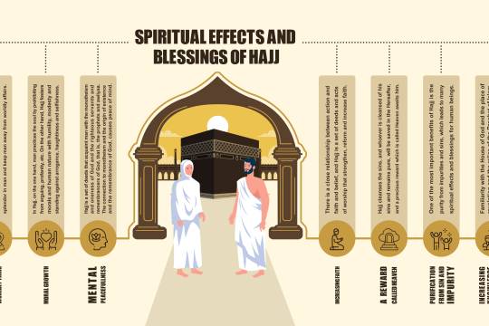 Spiritual Effects and Blessings of Hajj