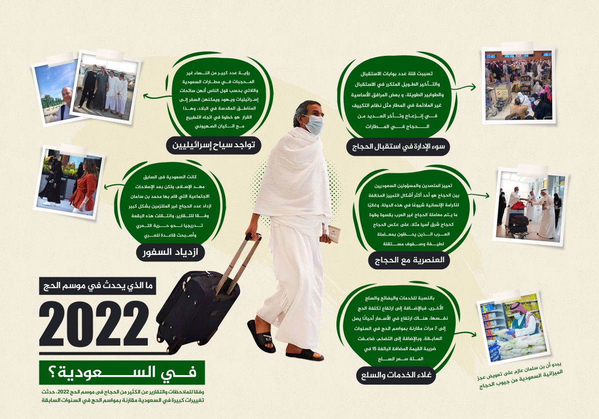 انفوجرافيك / ما الذي يحدث في موسم الحج 2022 في السعودية؟