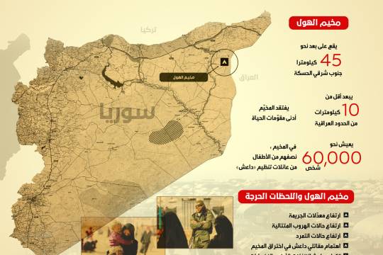 انفوجرافيك / مخيم الهول وتزايد تحركات خلايا داعش