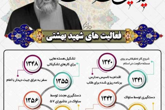 گوشه ای از فعالیتهای دکتر بهشتی در پیشبرد اهداف انقلاب اسلامی
