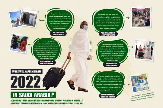 What will happen in Hajj 2022 in Saudi Arabi