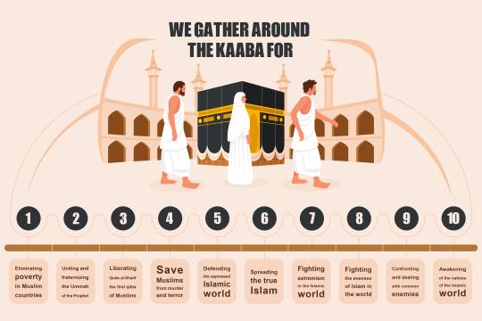 We gather around the Kaaba for
