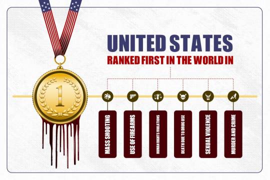 united states ranked first in world