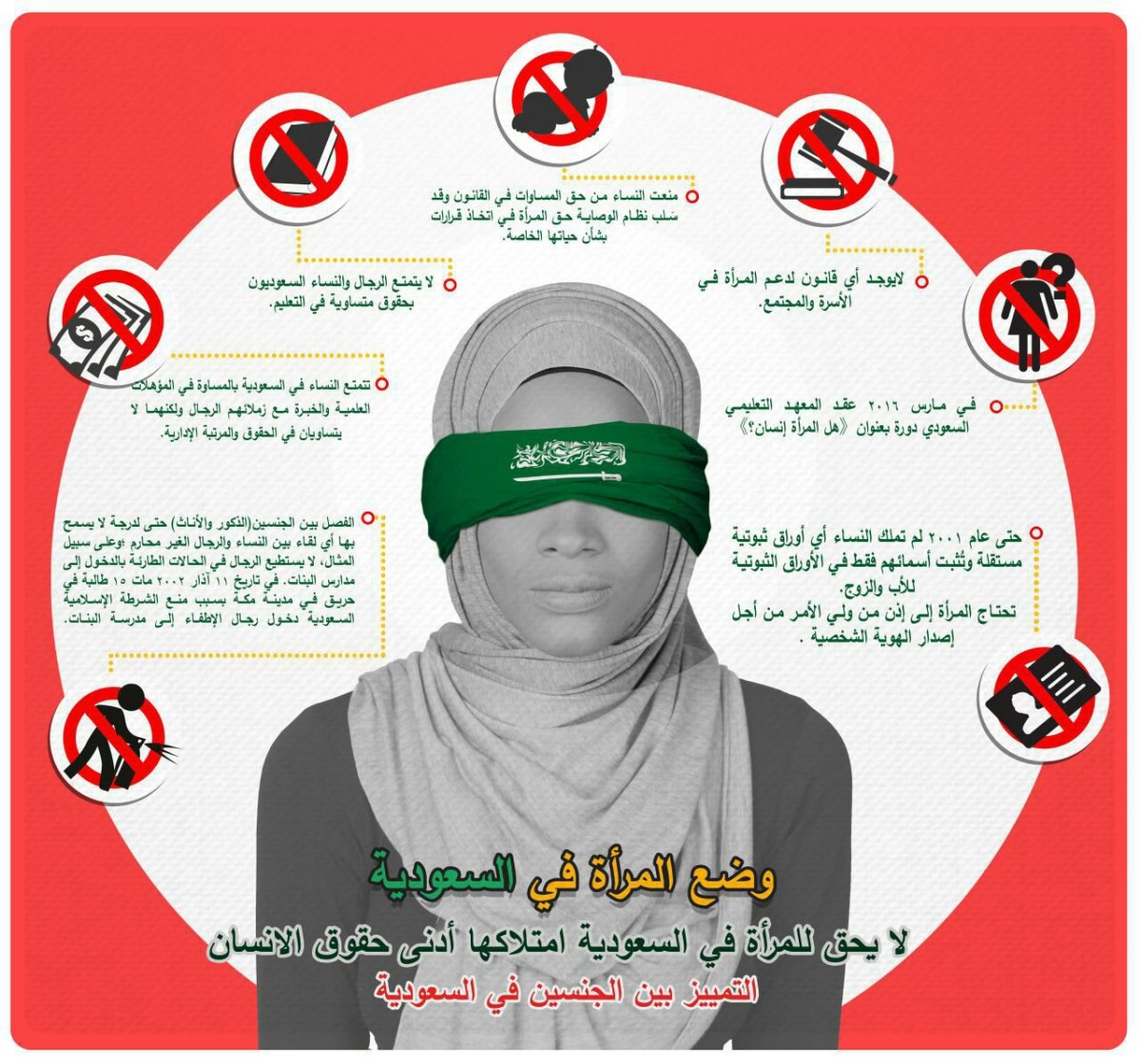 انفوجرافيك / وضع المرأة في السعودية