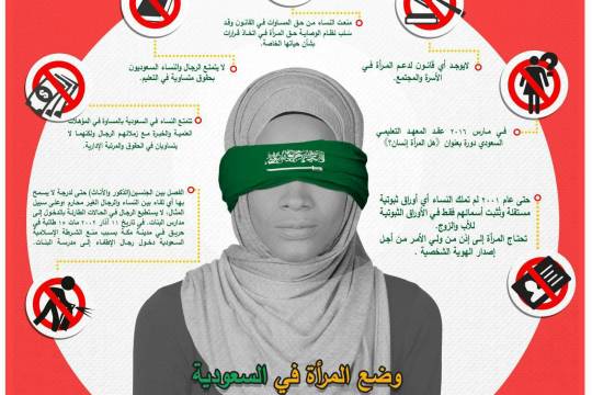 انفوجرافيك / وضع المرأة في السعودية