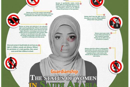 the status of women in Saudi Arabia