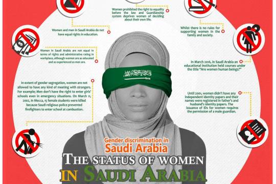 Gender discrimination in Saudi Arabia