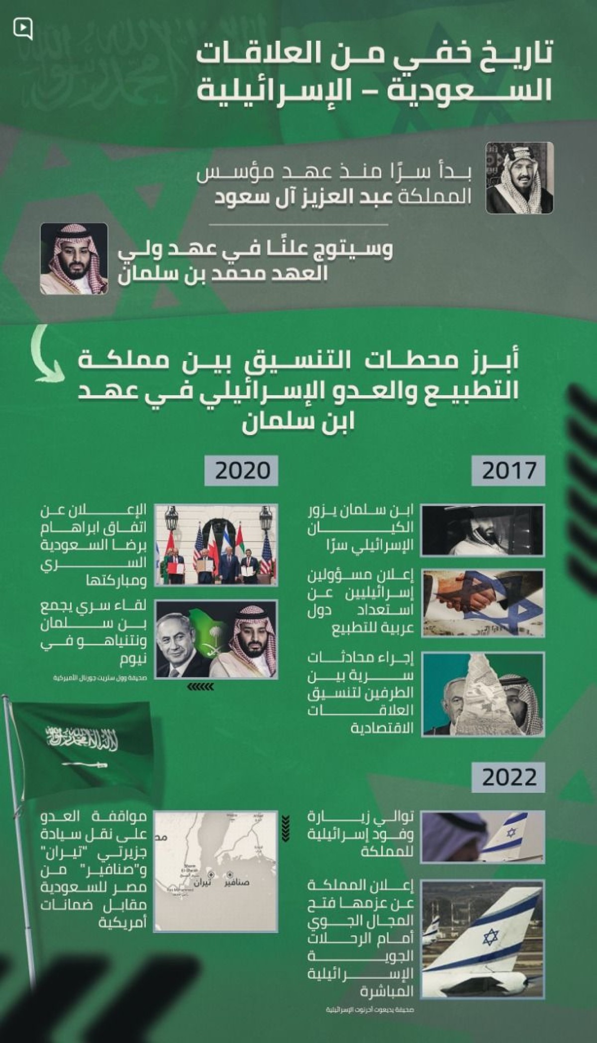 انفوجرافيك / تاريخ خفي من العلاقات السعودية - الاسرائيلية