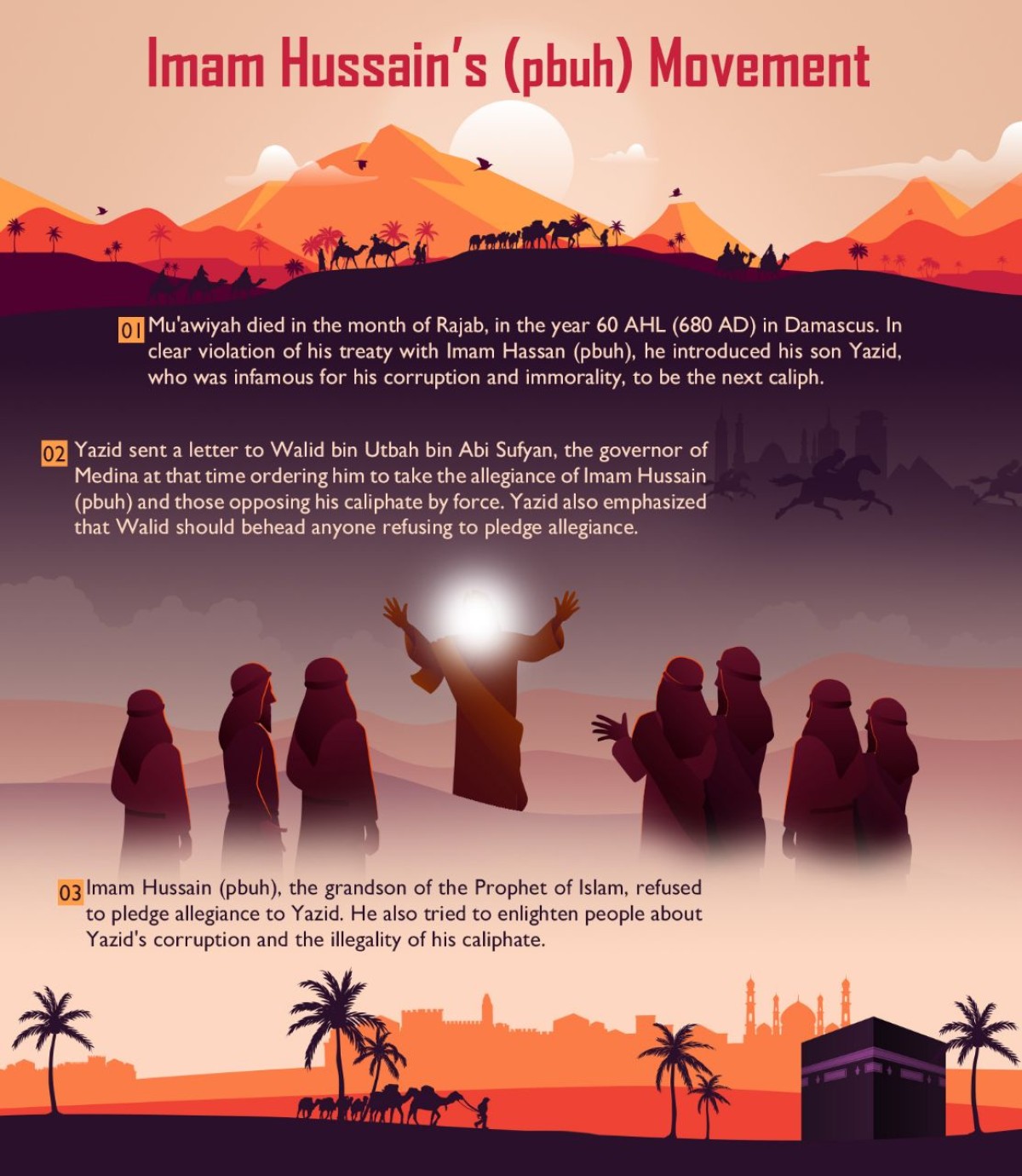 The timeline of Imam Hussain's (pbuh) uprising 1