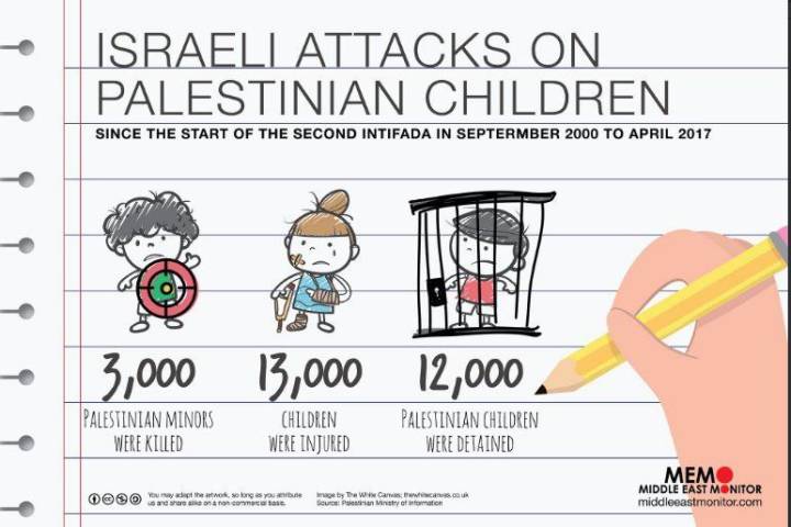 ISRAELI ATTACKS ON PALESTINIAN CHILDREN