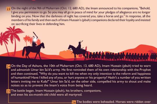 The timeline of Imam Hussain's (A) uprising 4