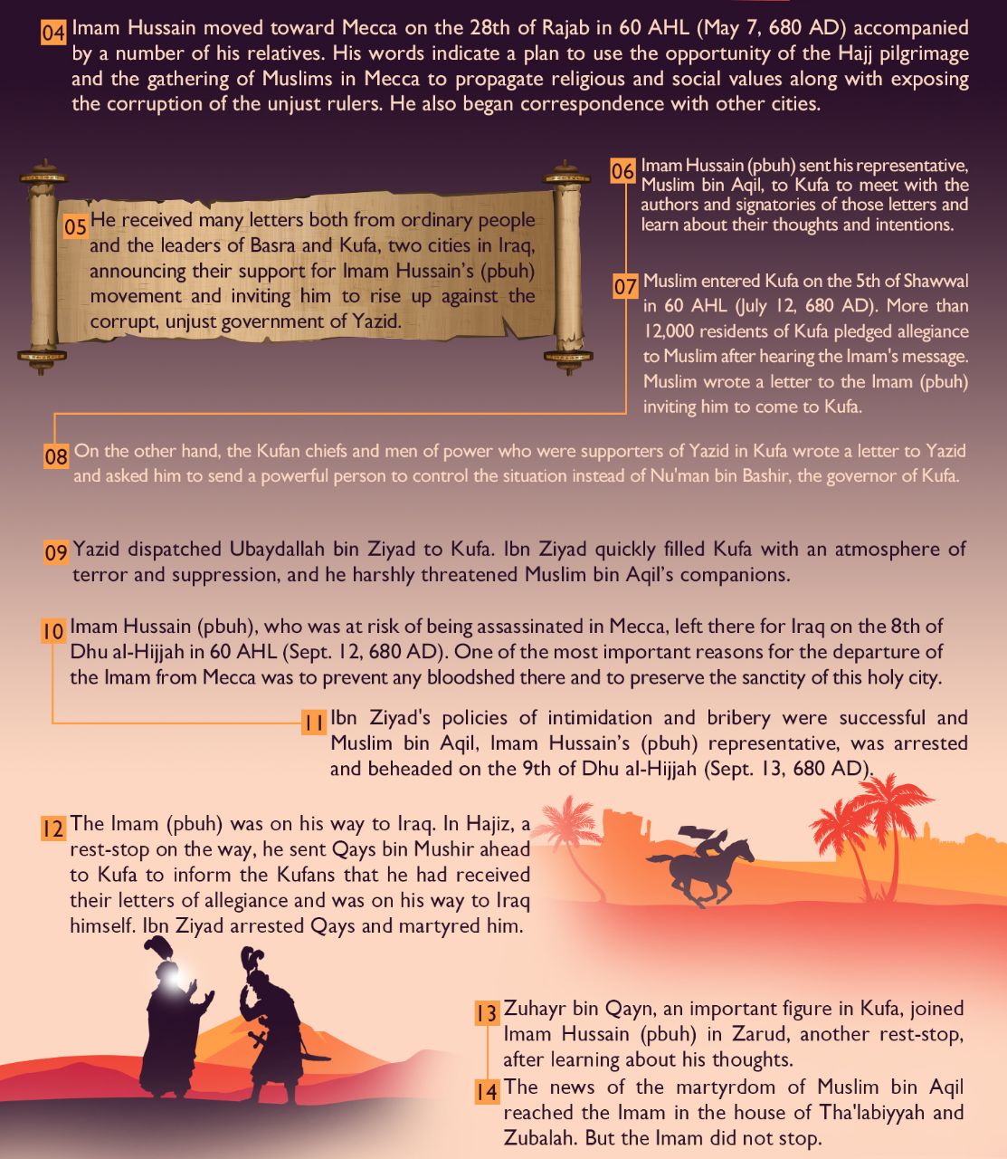 The timeline of Imam Hussain's (A) uprising 2
