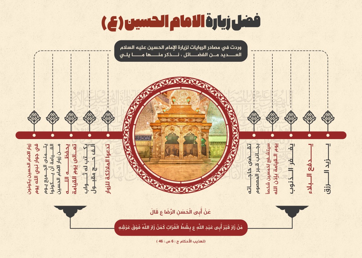 انفوجرافيك / فضل زيارة الإمام الحسين (ع)