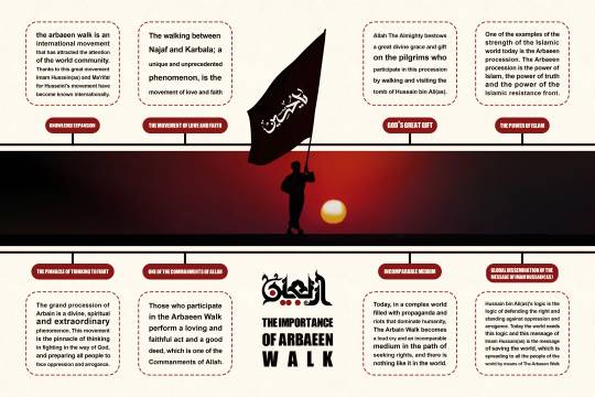 The achievements of the Arbaeen walk