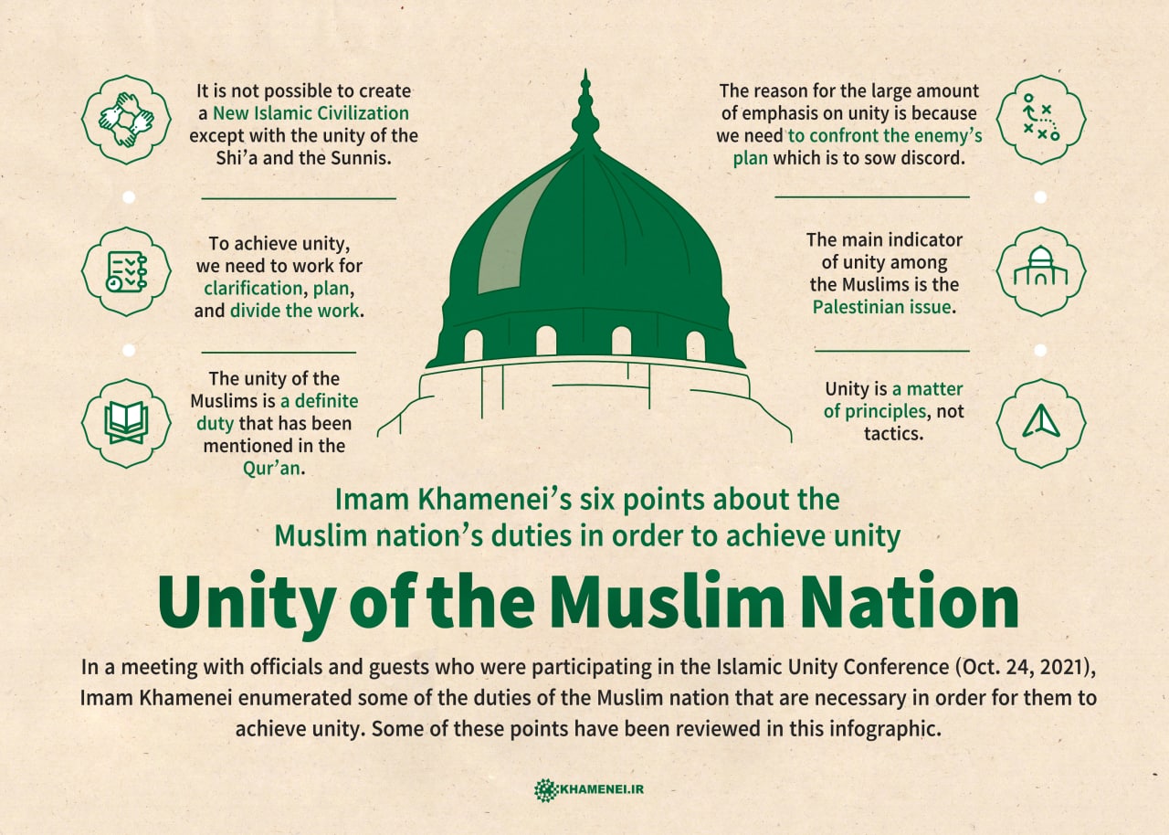 Unity of the Muslim nation