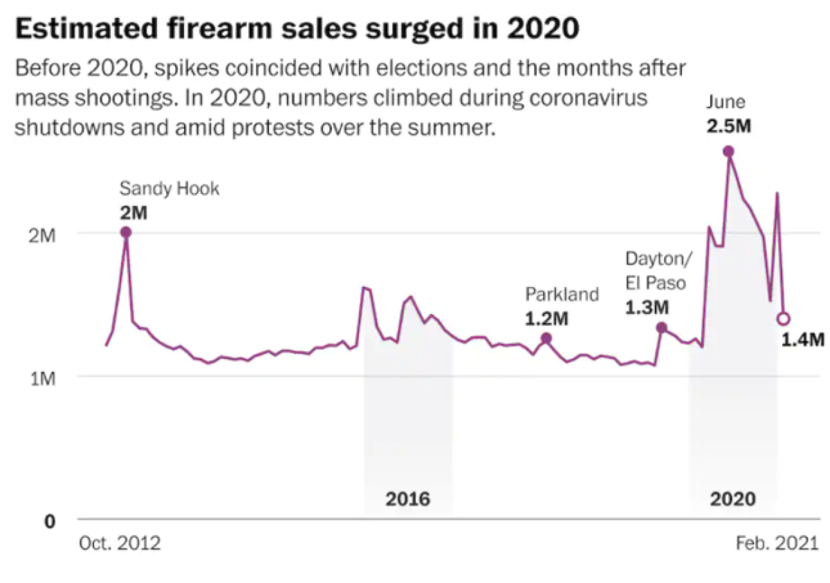 Gun Control in the US :America’s unique, enduring crisis