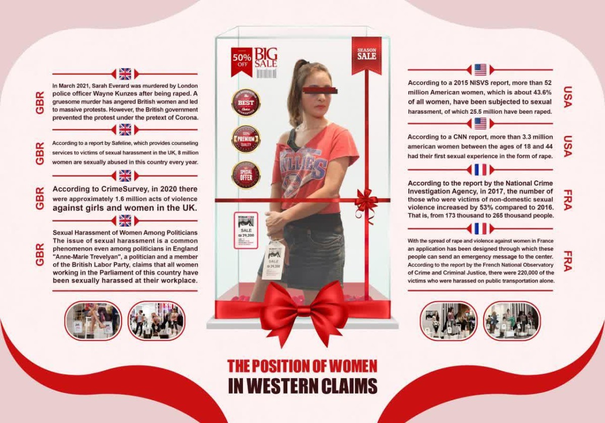 The Position of Women in Western Claims