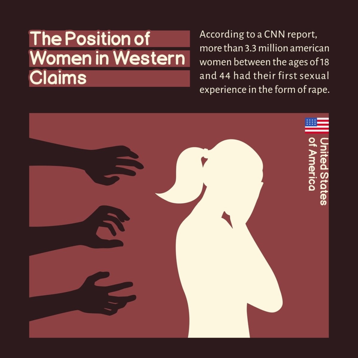The Position of Women in Women in Western Claims ۵