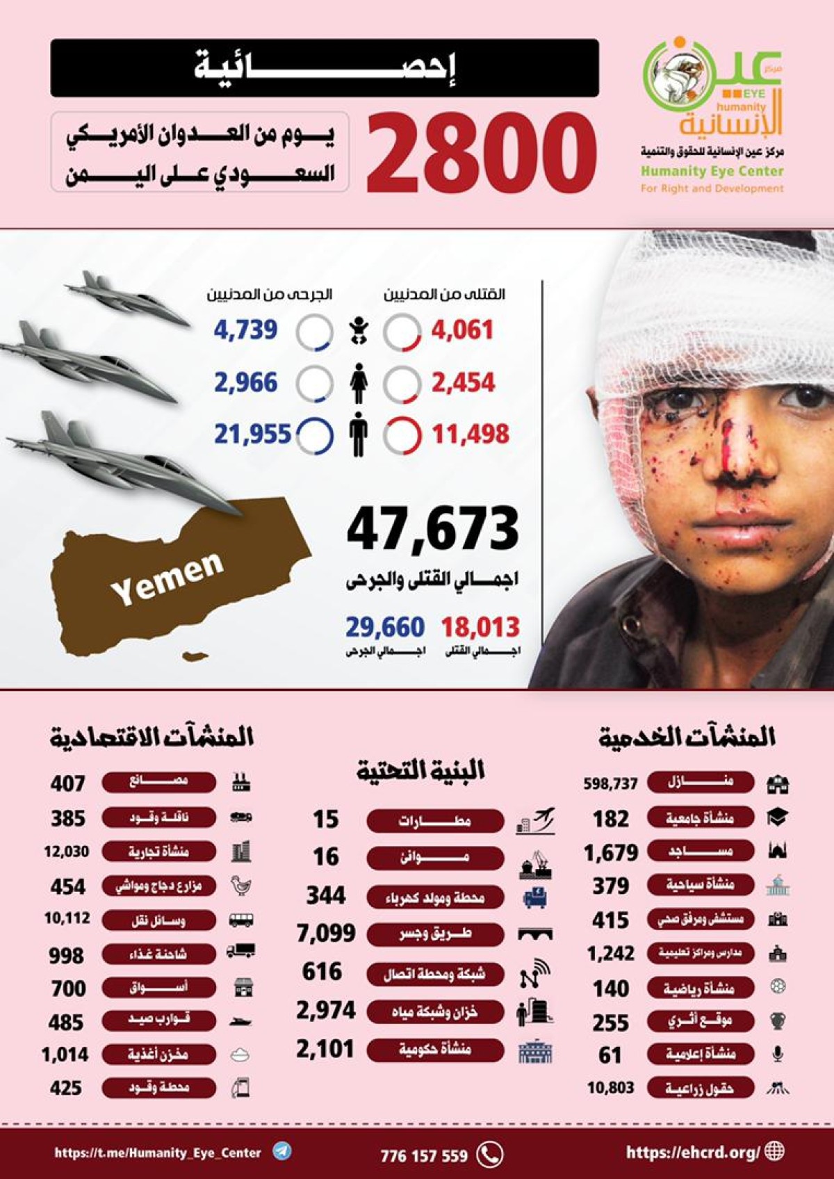 انفوجرافيك / إحصائية 2800 يوم من العدوان الأمريكي السعودي على اليمن