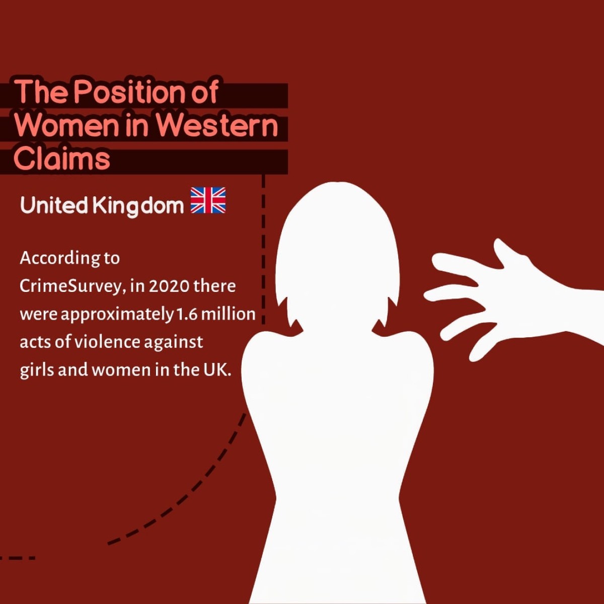 The Position of Women in Western Claims 6