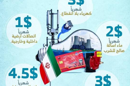 انفوجرافيك / إيران أرخص الخدمات وأفضلها في العالم